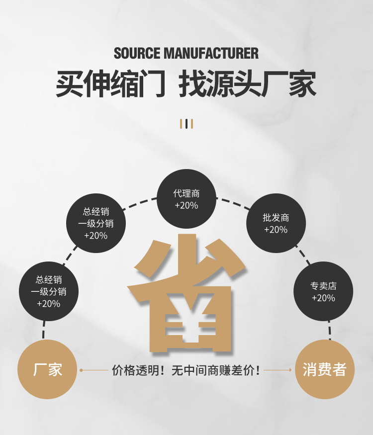 恒泰门业电动伸缩门304不锈钢工厂学校抗风封板大门自动铝合金门(图12)