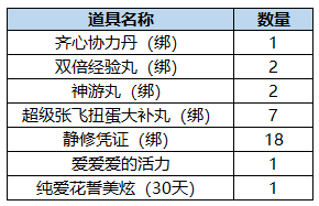 qq三国物价查询软件手机下载_qq三国体验服申请_qq三国体验服物价