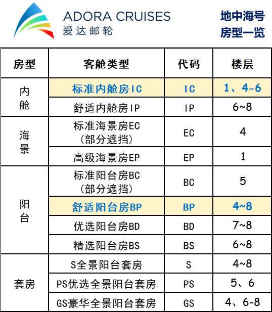 坐游轮,选内舱/海景/阳台/还是套房?啥,最便宜的内舱性价比不是很高?(图4) 阳台上可以放浴缸吗_在阳台上能晒日光浴吗_阳台上晒太阳有用吗
