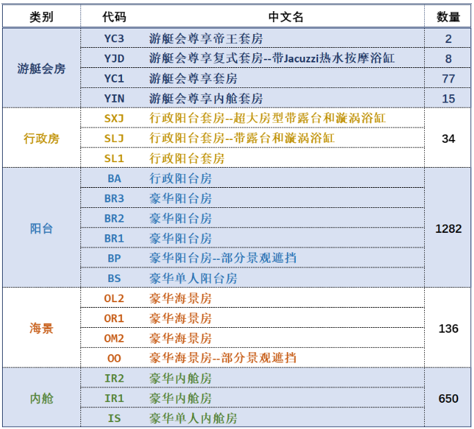 坐游轮,选内舱/海景/阳台/还是套房?啥,最便宜的内舱性价比不是很高?(图9) 阳台上可以放浴缸吗_在阳台上能晒日光浴吗_阳台上晒太阳有用吗