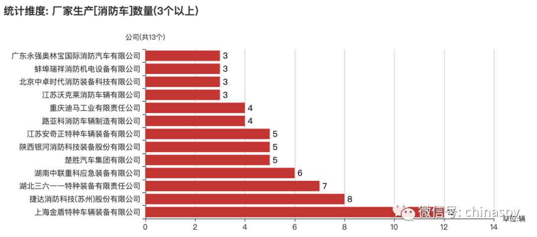 上海金盾实业集团_上海实业金盾集团招聘_上海金盾实业集团有限公司