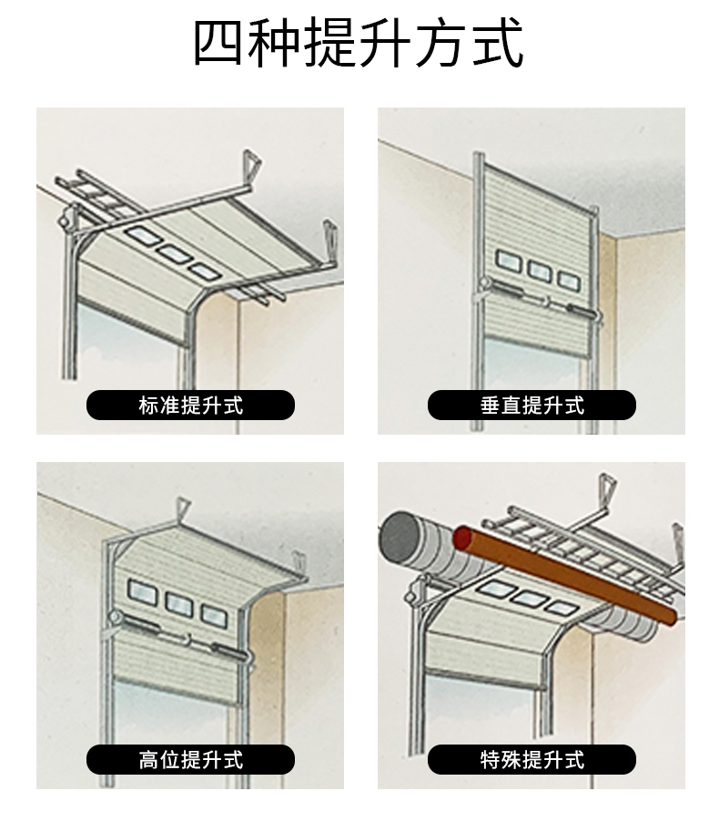 工业垂直提升门大型厂房门电动抗风保温消防自动滑升门翻板车库门(图7)