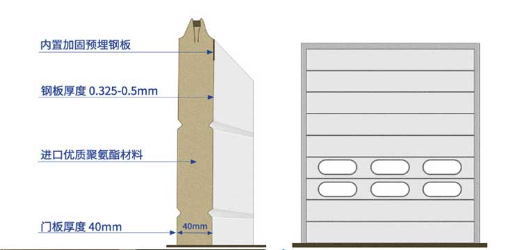 工业提升门冷链保温物流垂直滑升门抗风电动快速门车间厂房工业门(图9)