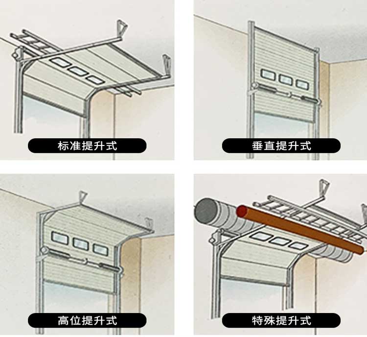 工业提升门冷链保温物流垂直滑升门抗风电动快速门车间厂房工业门(图13)