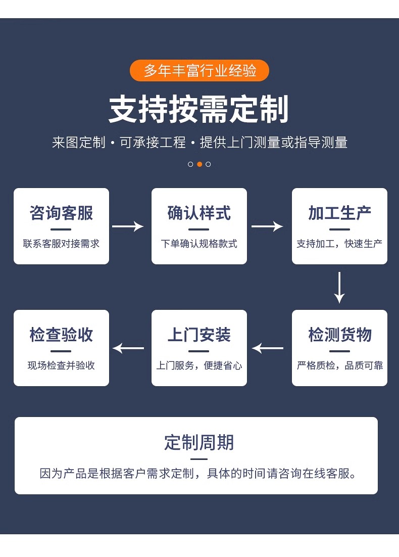 商铺进户门自动旋转门酒店两翼三翼电动感应门宾馆平移门旋转门(图17)
