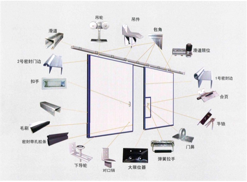 重型门保温自动彩钢门岩棉仓库门彩钢仓库工业平开门厂房平移门(图1)