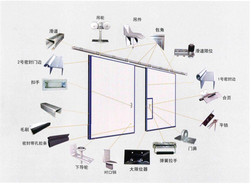 无尘车间彩钢门电动彩钢门岩棉岩棉保温工业平开门彩钢门车间重型(图4)