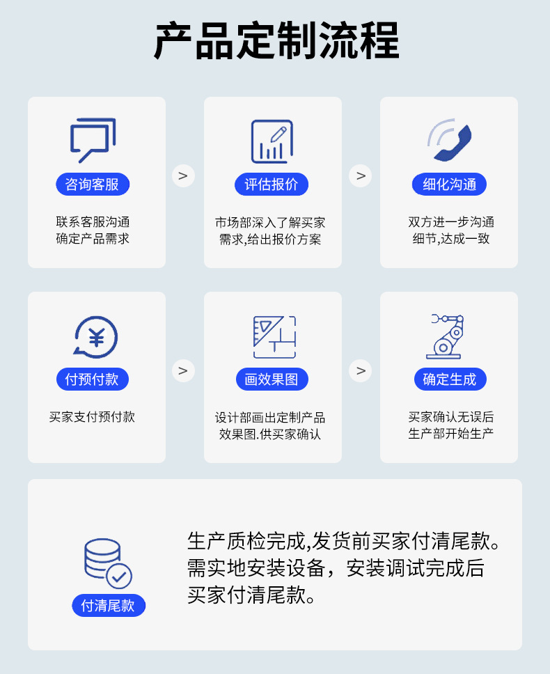 工业提升门工业滑升门厂房铝合金电动提升门抗风保温电动垂直自动(图12)