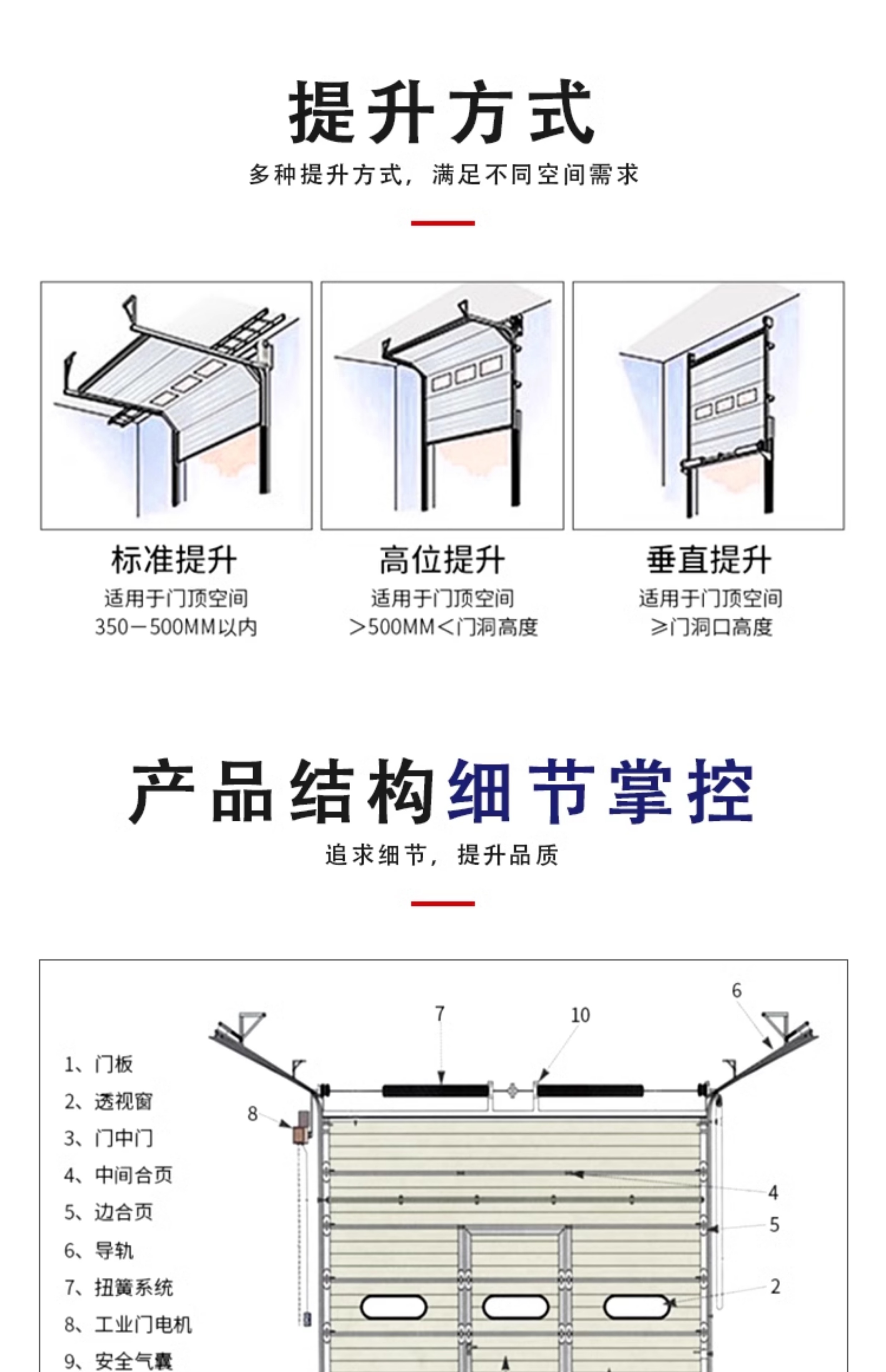 工业提升门垂直快速钢制厂房滑升门抗风保温物流冷仓库翻板提升门(图3)