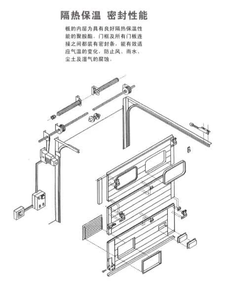 维修定制快联霍曼工业门提升门滑升门防夹手断桥凹凸口型门板(图3)
