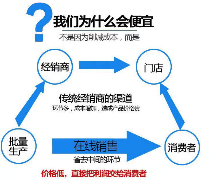 维修定制快联霍曼工业门提升门滑升门防夹手断桥凹凸口型门板(图6)