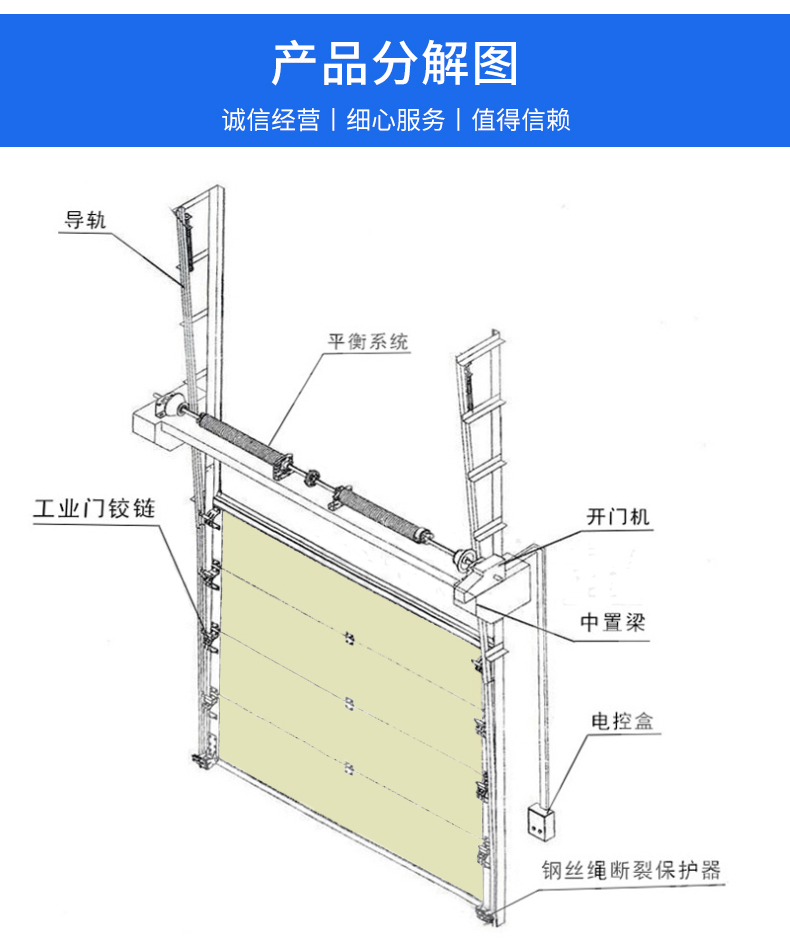 工业提升门物流仓库大门冷链配套保温滑升门冷库快速升降卷帘门(图13)