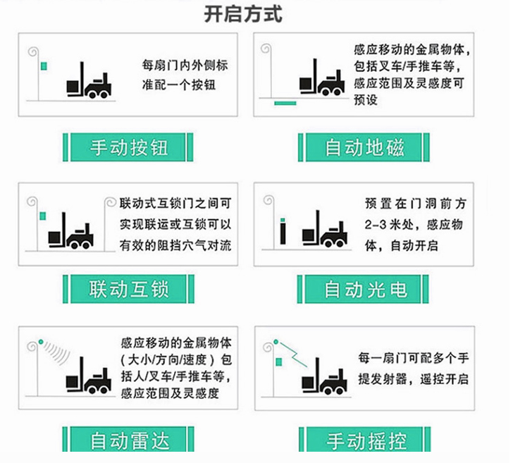 工业垂直提升门大型厂房电动抗风自动滑升翻板车库门工业提升门(图5)
