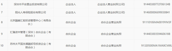 奇虎360公司待遇怎么样_奇虎360科技有限公司招聘_奇虎360工资待遇怎么样