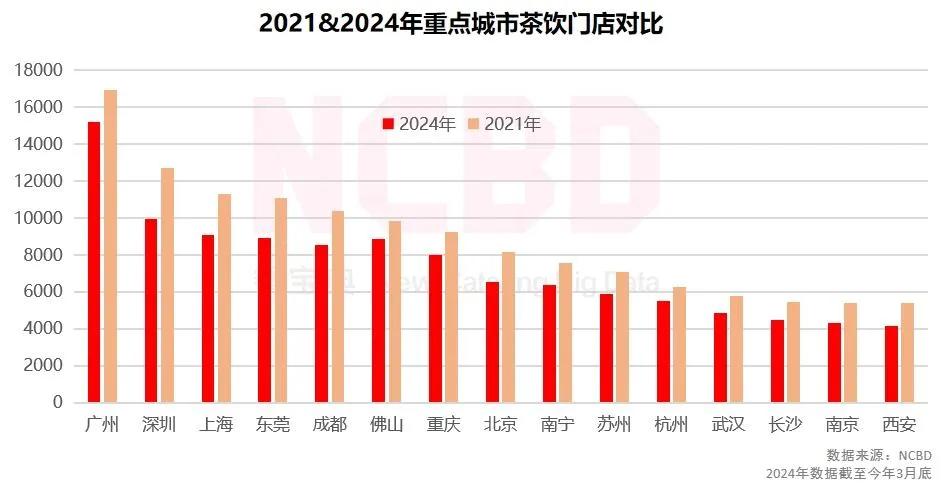 奶茶店月利润有多少_奶茶利润店有月薪吗_奶茶利润店有月入过万吗
