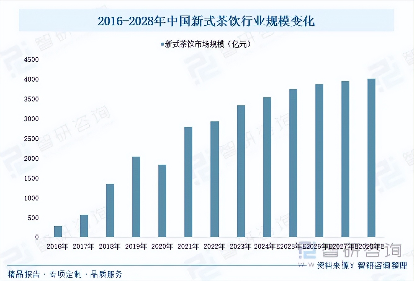 奶茶利润店有月入过万吗_奶茶店月利润有多少_奶茶利润店有月薪吗
