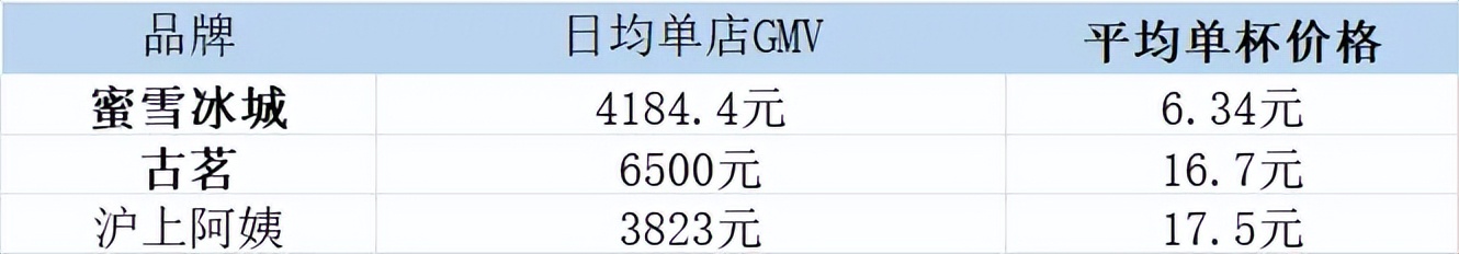 奶茶店月利润有多少_奶茶利润店有月薪吗_奶茶利润店有月入过万吗