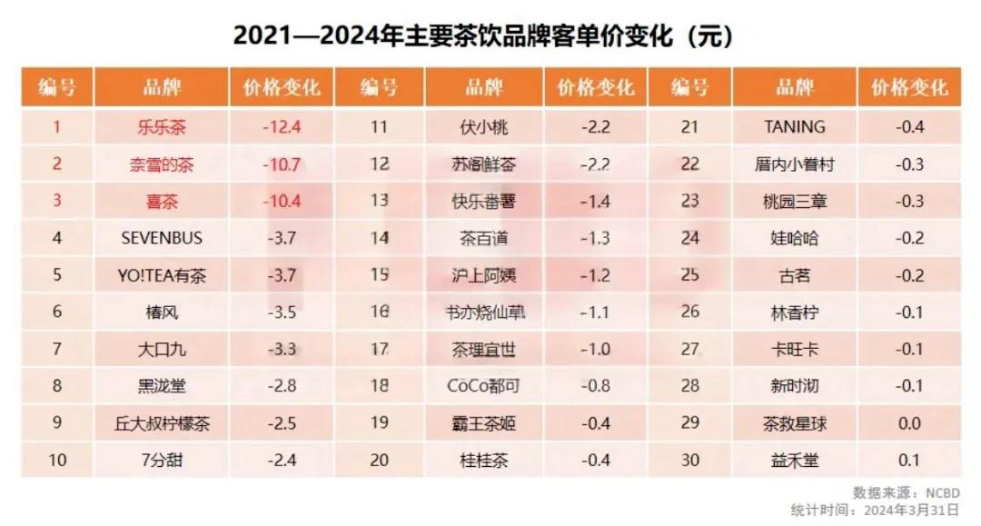 奶茶利润店有月薪吗_奶茶店月利润有多少_奶茶利润店有月入过万吗