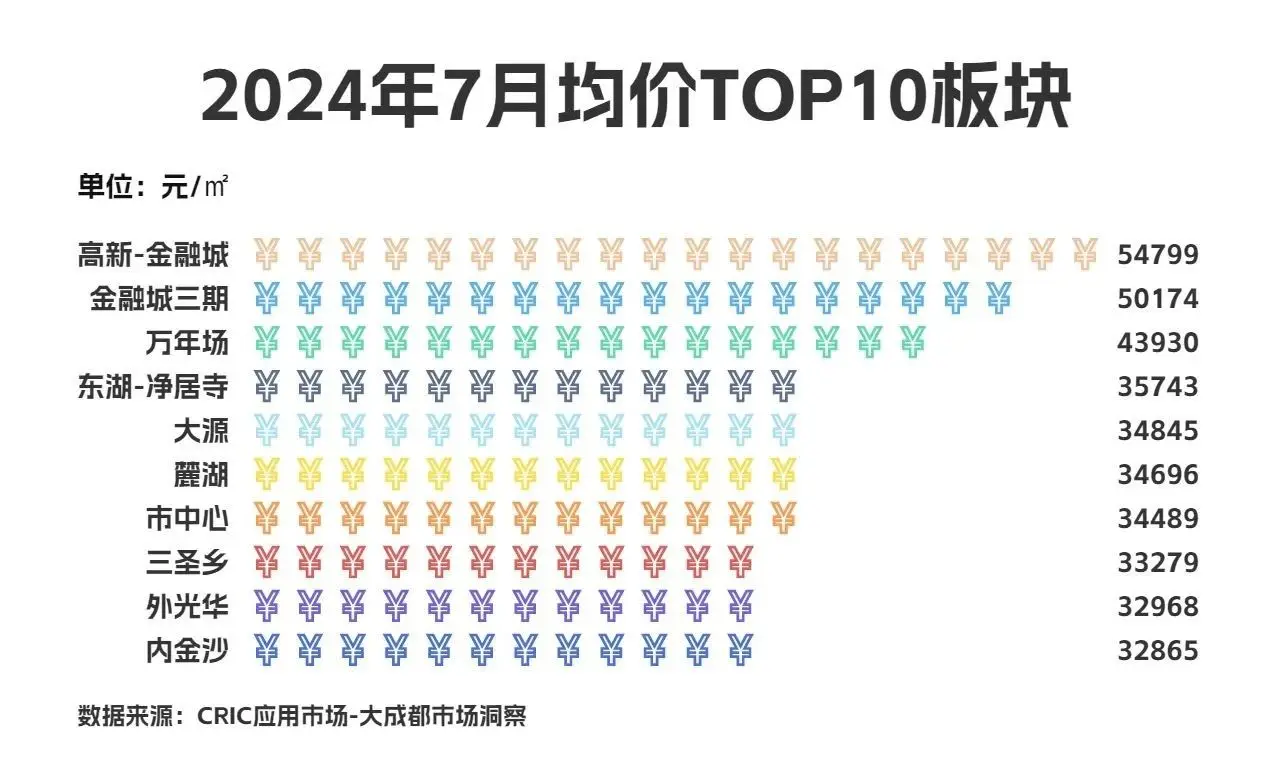 成都均价2021_成都评均房价_成都房价均价多少