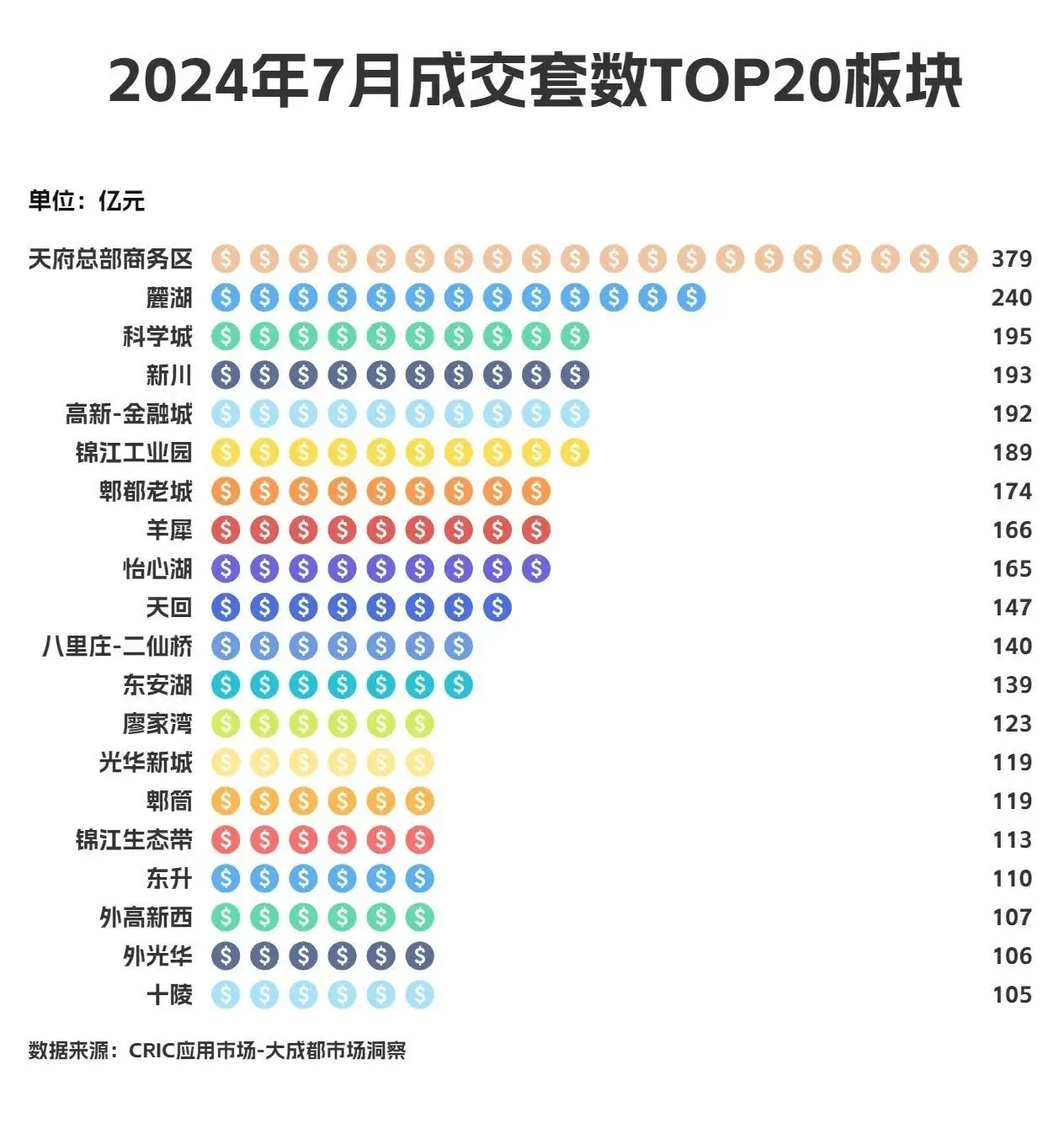成都房价均价多少_成都评均房价_成都均价2021
