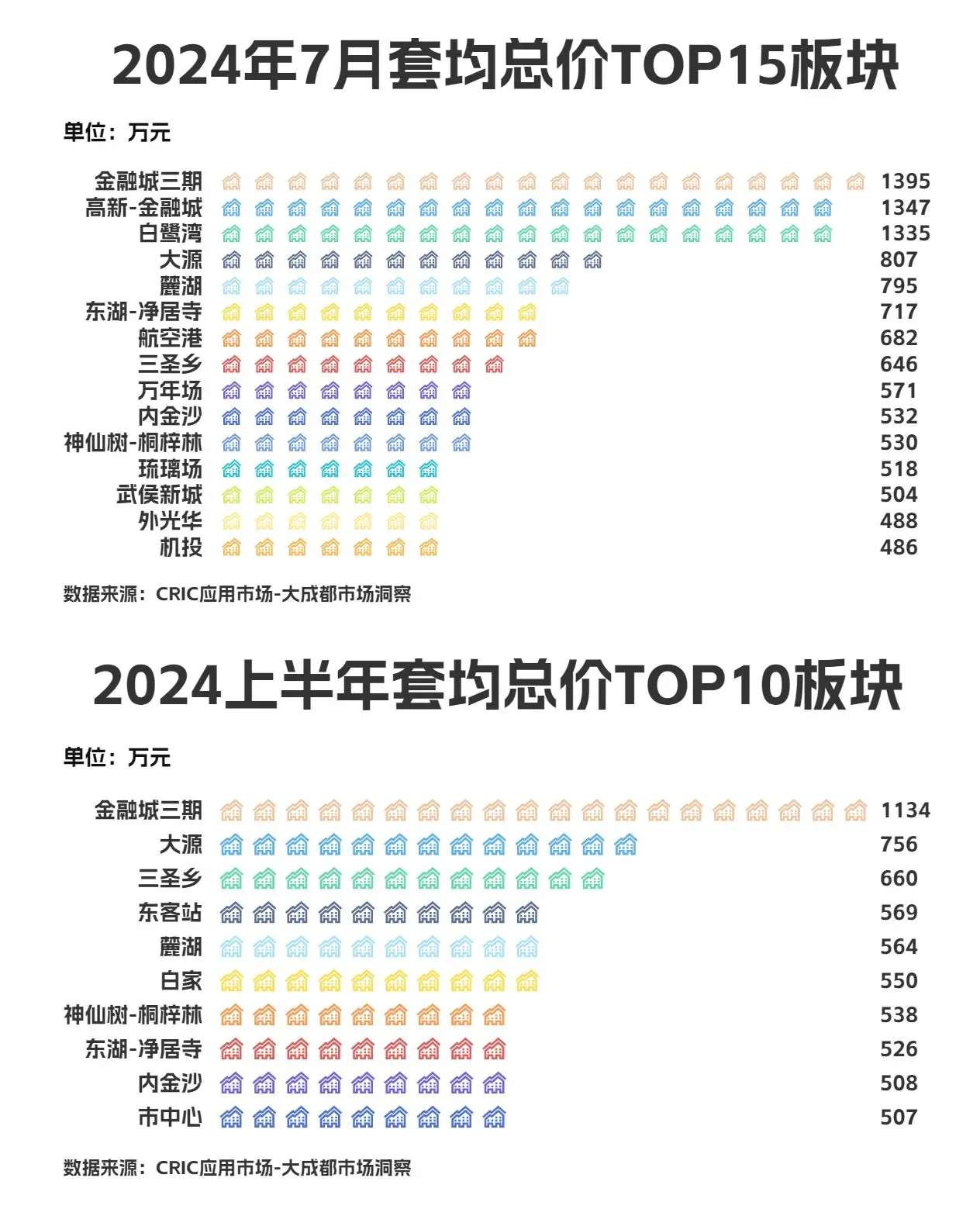 成都均价2021_成都房价均价多少_成都评均房价
