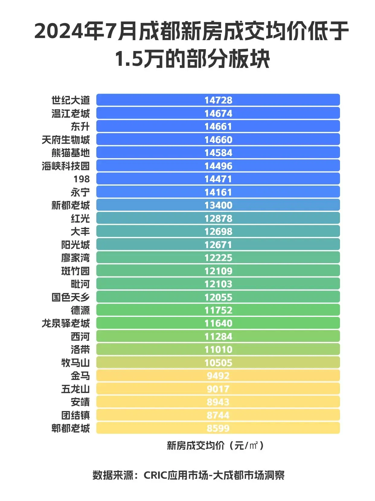 成都评均房价_成都房价均价多少_成都均价2021