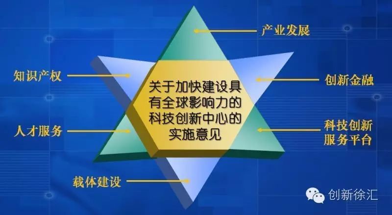 【汇热点】徐汇发布科技创新“1+6”政策体系