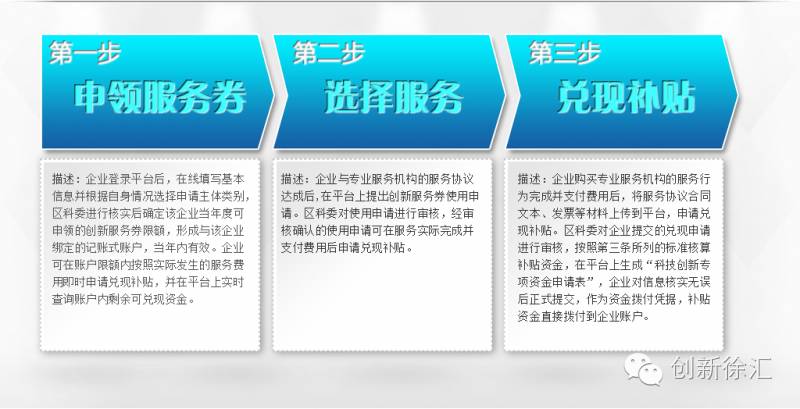 徐汇区科普创新项目_徐汇科技创新服务平台_徐汇区科创服务中心