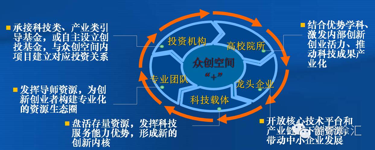 徐汇区科创服务中心_徐汇科技创新服务平台_徐汇区科普创新项目