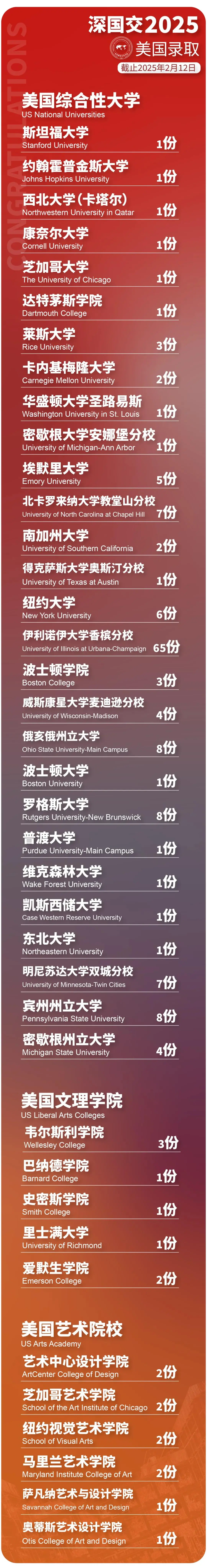 华附国际部学费_华附国际部学费多少_华附国际部招生办电话