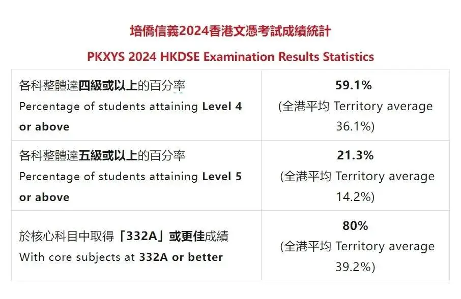 华附国际部学费_华附国际部招生办电话_华附国际部学费多少