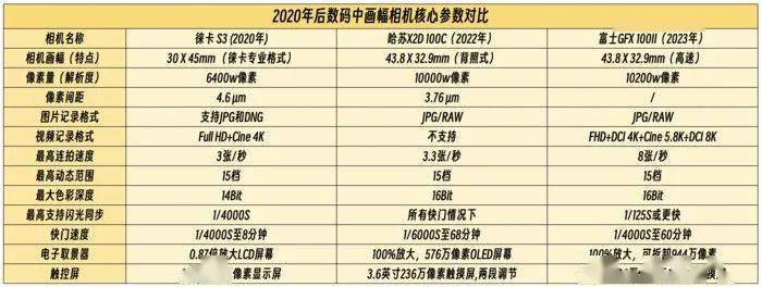 索尼摄影官网_索尼 数码相机官网_sony官网数码相机