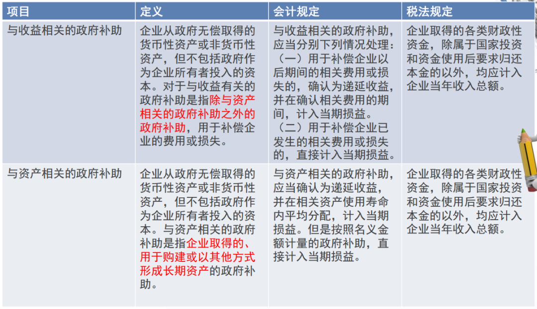 利息摊销和利息调整_利息摊销调整_利息摊销调整方法