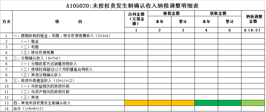 利息摊销调整_利息摊销和利息调整_利息摊销调整方法