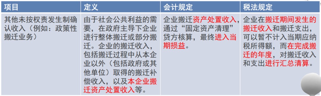 利息摊销调整_利息摊销调整方法_利息摊销和利息调整