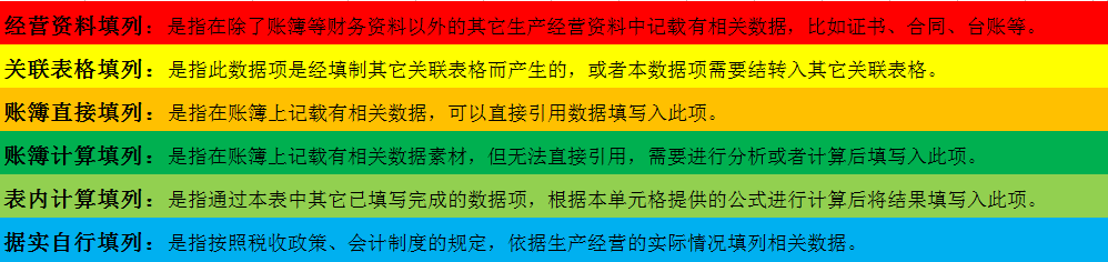 利息摊销和利息调整_利息摊销调整_利息摊销调整方法