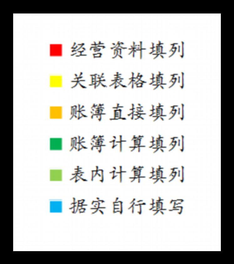 利息摊销调整方法_利息摊销调整_利息摊销和利息调整