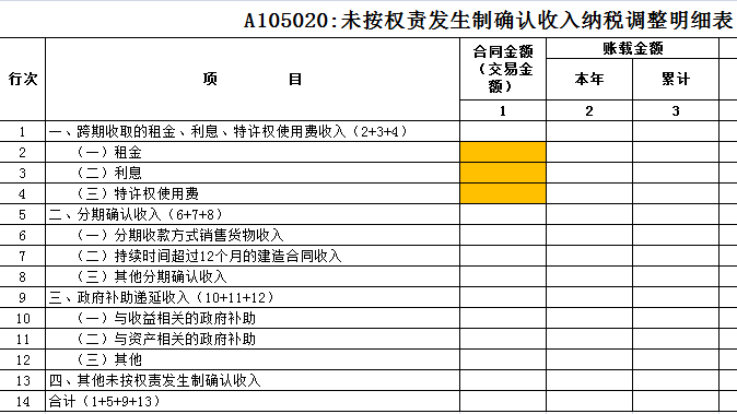 利息摊销调整方法_利息摊销调整_利息摊销和利息调整