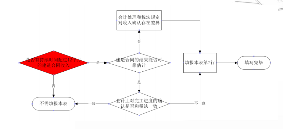 利息摊销调整方法_利息摊销和利息调整_利息摊销调整