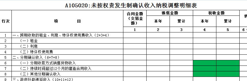 利息摊销和利息调整_利息摊销调整方法_利息摊销调整