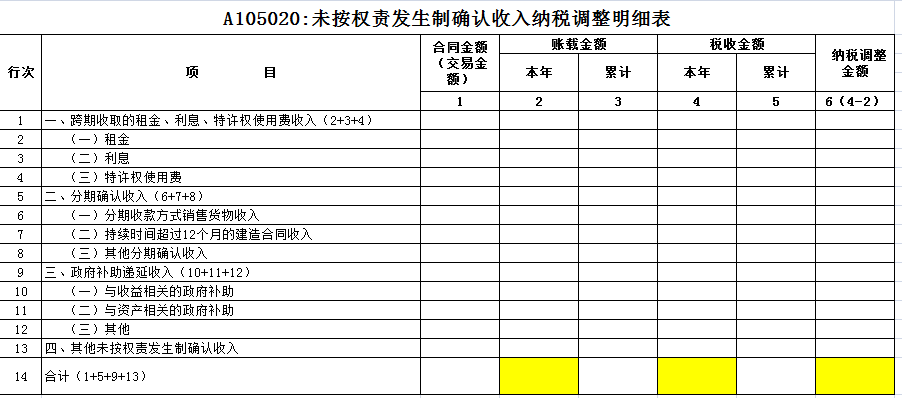 利息摊销和利息调整_利息摊销调整_利息摊销调整方法