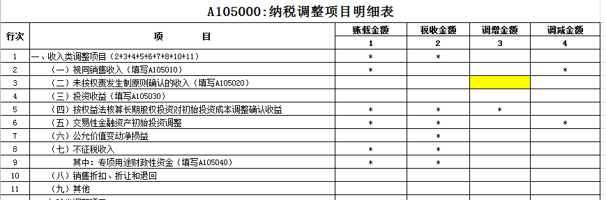 利息摊销和利息调整_利息摊销调整方法_利息摊销调整