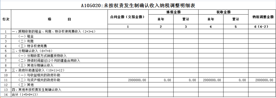 利息摊销和利息调整_利息摊销调整方法_利息摊销调整