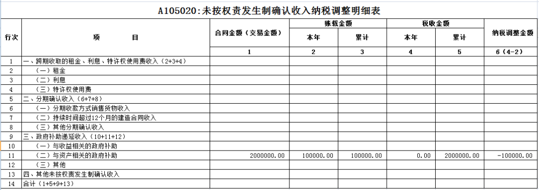利息摊销调整_利息摊销调整方法_利息摊销和利息调整