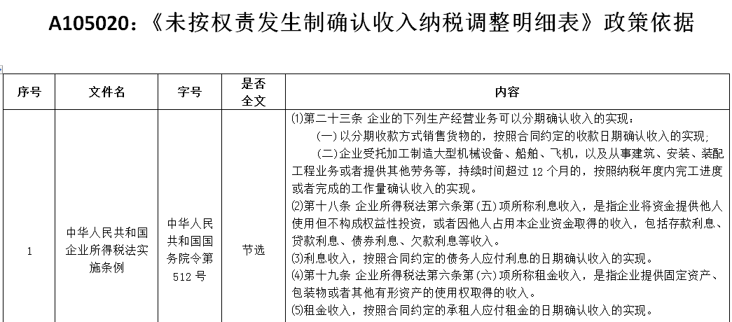 利息摊销和利息调整_利息摊销调整_利息摊销调整方法