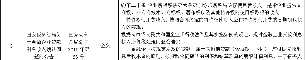 利息摊销调整_利息摊销和利息调整_利息摊销调整方法