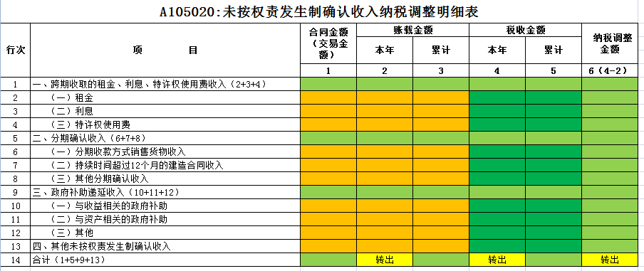 利息摊销调整_利息摊销调整方法_利息摊销和利息调整