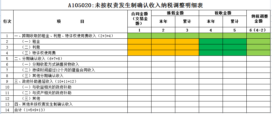 利息摊销调整方法_利息摊销和利息调整_利息摊销调整