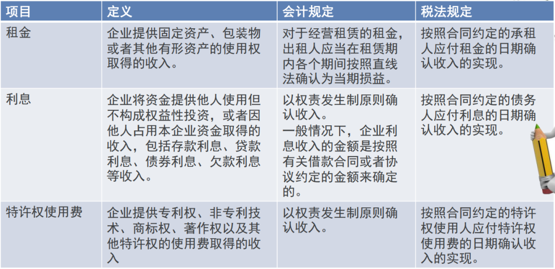 利息摊销调整_利息摊销调整方法_利息摊销和利息调整