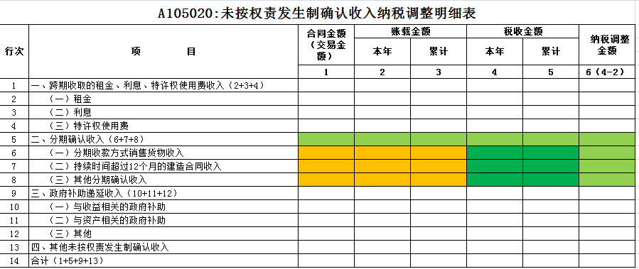 利息摊销调整方法_利息摊销调整_利息摊销和利息调整